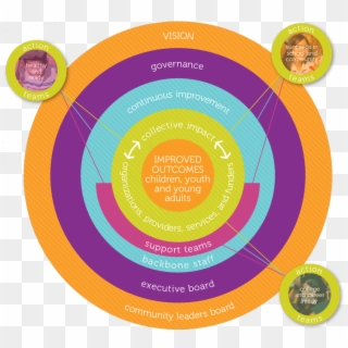 Leadership-org - Circle Clipart