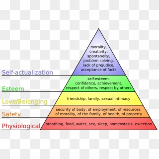 Maslow's Hierarchy Of Needs Clipart