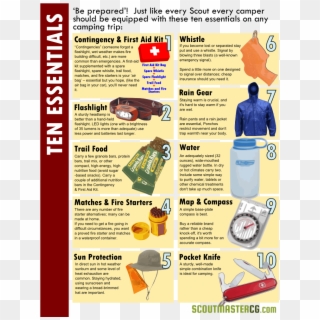 Ten Essentials - Must Bring In Camping Clipart