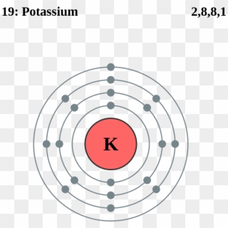 An Element To Love - Diagram Of Potassium Atom Clipart