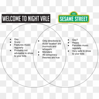 Night Vale Vs Sesame Street - Circle Clipart