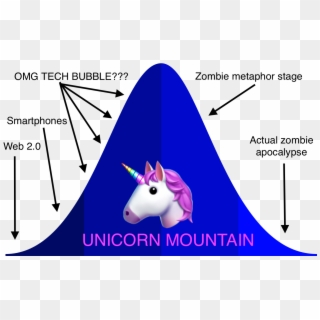 Once Unicorns, Now Zombies - Tech Layoffs 2017 Clipart