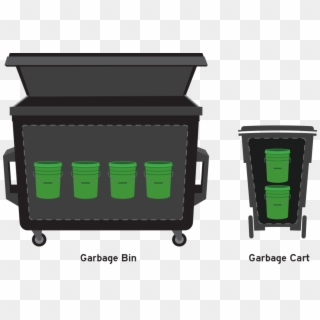 Buckets Dumpster Cart-r2 - Plastic Clipart