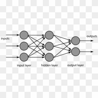 Previous - Multilayer Neural Networks Clipart