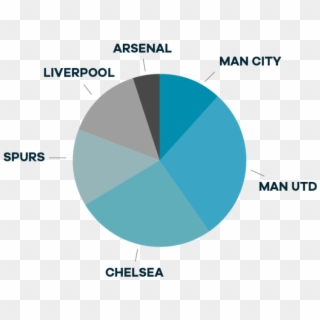 Top Four Pie Chart - Premier League Fans Pie Chart Clipart