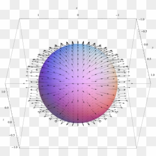 Vector Field On A Sphere - Circle Clipart