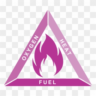 Ecotech Fire Safety Triangle - Fire Triangle Clipart