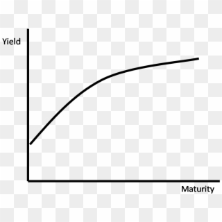 This Is A Normal Yield Curve - Line Art Clipart