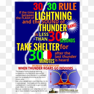 Here's A Lightning Safety Infographic Explaining The - Lightning Rules Clipart