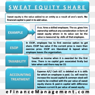 Sweat Equity Share And Esop - Sweat Equity Shares Meaning Clipart