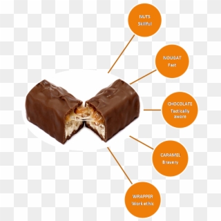 The Snickers Paradigm - Diagram Of A Snickers Bar Clipart