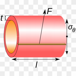 Axial Length Of Cylinder Clipart