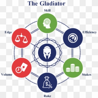 The Delusional Gladiator - Circle Clipart