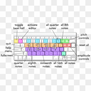 As Shown Above, There Are 4 Main Sections Of The Keyboard, - Toggle Keys In Keyboard Clipart