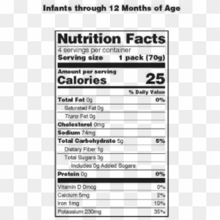 Federal Register - Nutrition Facts Clipart