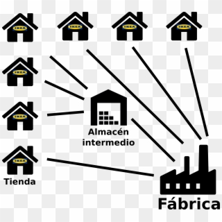 This Free Icons Png Design Of Ikea's Warehouses, Factories Clipart