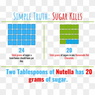 Nutella, The Nutty One - 111 Grams Of Sugar Clipart