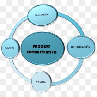 Proceso Administrativo Png Clipart