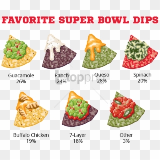 Free Png Download Least Liked Foods Png Images Background - What's Your Favorite Super Bowl Food Clipart