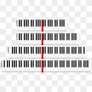 How To Use A 61-keys Digital Piano - 88 Key Vs 61 Clipart
