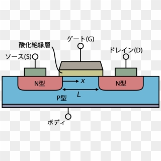 Lateral Mosfet Japanese - Cross Section Diagram Of Pmos Clipart
