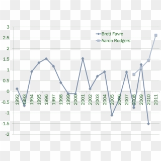 This - Aaron Rodgers Performance Graph Clipart