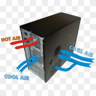 How Does Dust Effect My Pc - Computer Case Clipart