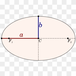 An Ellipse Showing The Axis And Radius, Planetary Orbits - Major Axis Of Ellipse Clipart