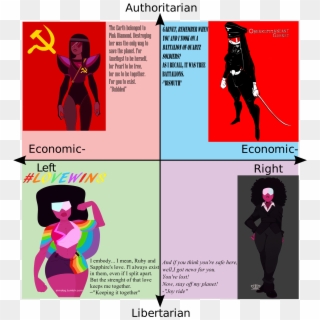 Authoritarian The Parth Belonged To Pink Biamond - Deus Ex Political Compass Clipart