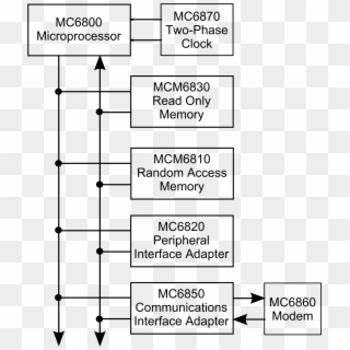 M6800 Family Block Diagram - Diagrama Processador Motorola 68000 Clipart