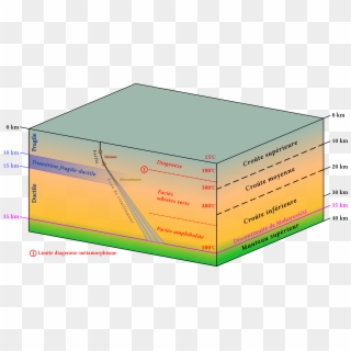 Block Diagram Continental Crust Structure Fr - Box Clipart