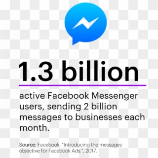 Digital Marketing Trends - Facebook Messenger Clipart