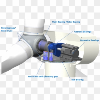 Tl In Wind Turbine - Generator Bearing Wind Turbine Clipart