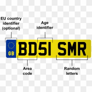 Uk Number Plates Clipart