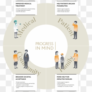 Focus On R&d Is The Most Important Pillar In Lundbeck's - Poster Clipart