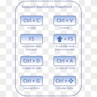 Keyboard Shortcuts For Powerpoint - Powerpoint Presentation Shortcuts Clipart