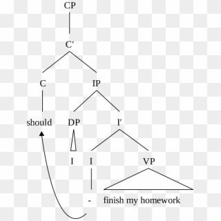Open - S Structure Syntactic Tree Clipart