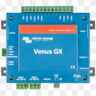 Panels And System Monitoring - Raspberry Pi Victron Venus Ccgx Clipart
