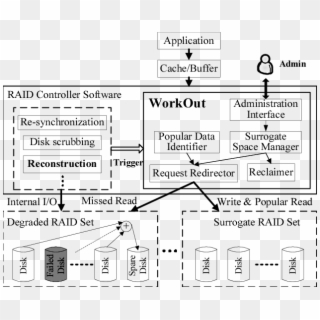 An Architecture Overview Of Workout - Chl Hospital Indore Clipart