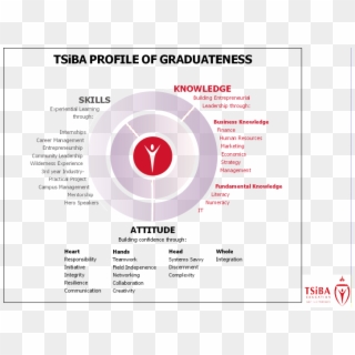 Tsiba Profile Of Graduateness - Tsiba Clipart