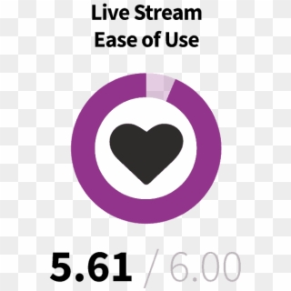 Live Stream Ease Of Use - Heart Clipart