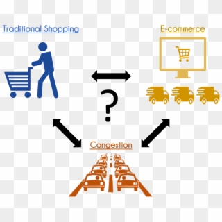 E-commerce Congestion Traffic Mobility - Graphic Design Clipart