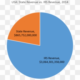Revenue1 - Income Tax Bad Clipart