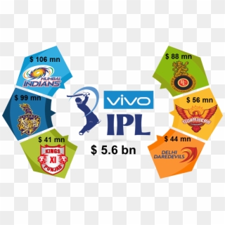 Valuation Of Ipl - Kings Xi Punjab Clipart