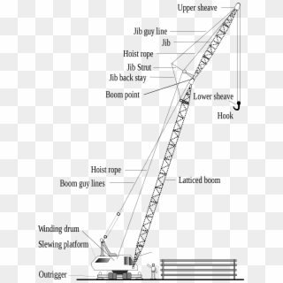 Crane Construction, Crane Lift, Heavy Machinery, Polaroid, - Lifting Crane Revit Family Clipart