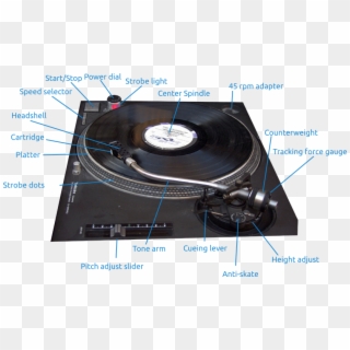 Record Clipart Turntable Dj - Turntable Features - Png Download