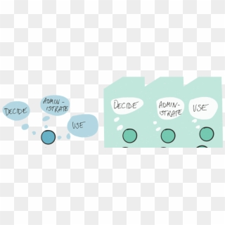 Understanding User-types In B2b Service Design - Cartoon Clipart