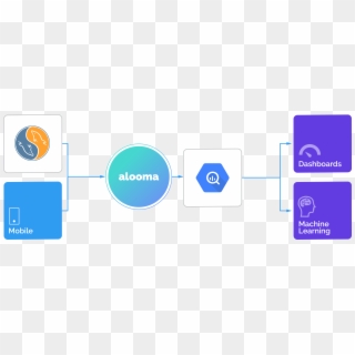 Joining Analytic Events Coming From Your Mobile App - Mysql To Bigquery Clipart