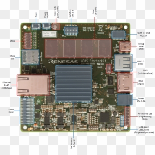 Top View - Renesas Adas System Clipart