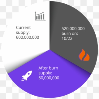 86% Of Supply Will Be Burned Anonymous Sun Oct 15 - Token Burn Clipart